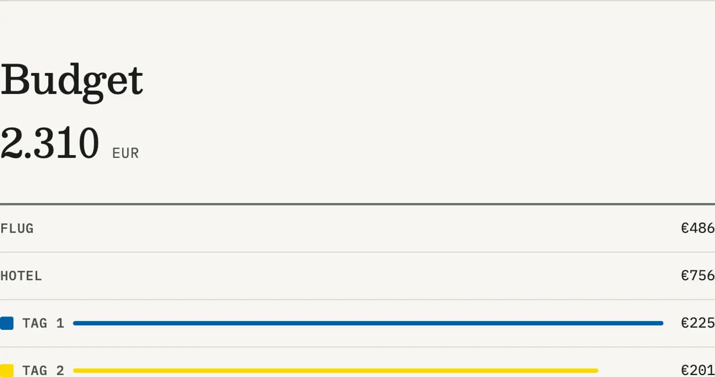 Crop from the demo map sheet: budget legend